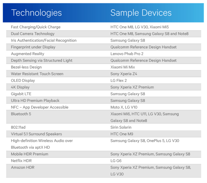 Fitur Siapa Yang Paling Mutakhir, Android Atau IPhone?