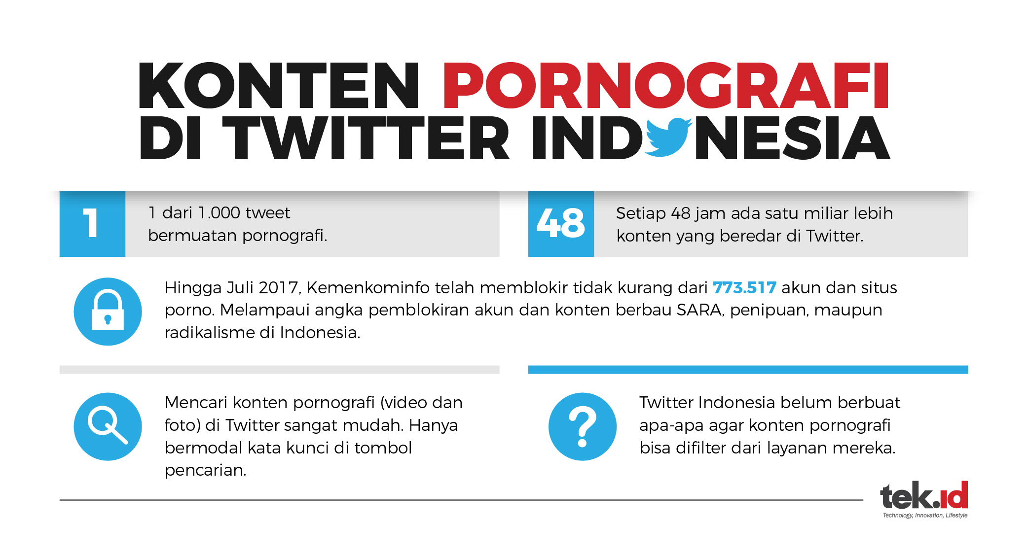 Dimana biasanya mencari video bokep