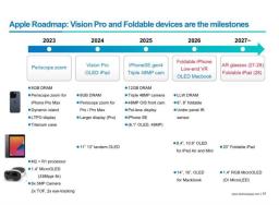 Apple rilis roadmap produk dari iPhone lipat sampai kacamata AR akan hadir hingga 2028