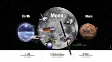 NASA berencana bangun pangkalan di bulan