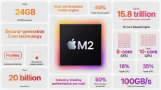 Bocoran Geekbench tampilkan chip Apple M2 lebih cepat 20% dari M1