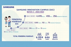 Sasar siswa SMK dan MA, Samsung gelar pelatihan teknologi