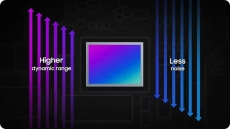 Samsung umumkan sensor ISOCELL GNK 50MP dengan HDR unggulan dan 8K