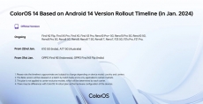 Timeline rilis ColorOS 14 sudah ditetapkan, ini fiturnya