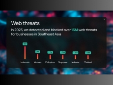 Kaspersky: Lebih dari 36 ribu ancaman web menargetkan bisnis di Asia Tenggara pada tahun 2023