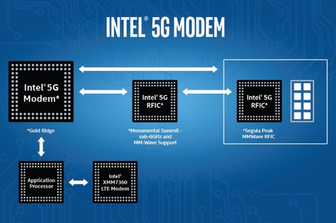 Intel tetap pasok modem iPhone hingga 2020