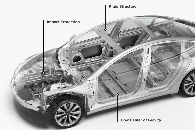 Ini dia proses pembuatan Tesla Model 3