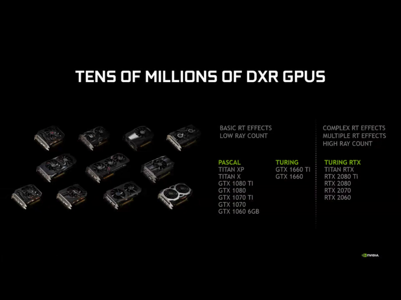 10 GPU Nvidia non RTX dengan dukungan Ray Tracing