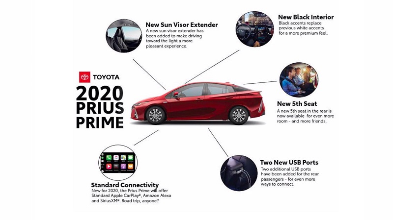 Apple CarPlay hadir di Toyota Prius Prime terbaru