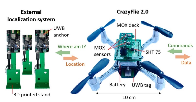 Peneliti kembangkan drone pendeteksi gas