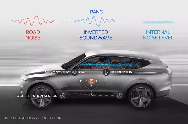 Hyundai kembangkan teknologi RANC demi kabin lebih sunyi
