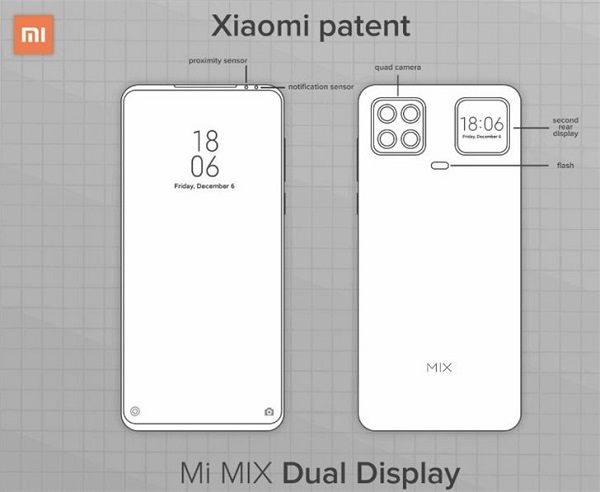 Xiaomi punya paten smartphone dua layar