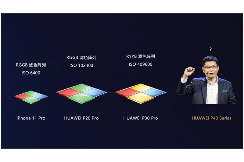 Huawei seri P40 diklaim akan dilengkapi kamera mutakhir