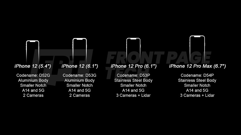 bocoran spesifikasi iphone 12 series terungkap JEWutSCNte - Perbandingan Spesifikasi iPhone 12, 12 Mini, 12 Pro, dan 12 Pro Max