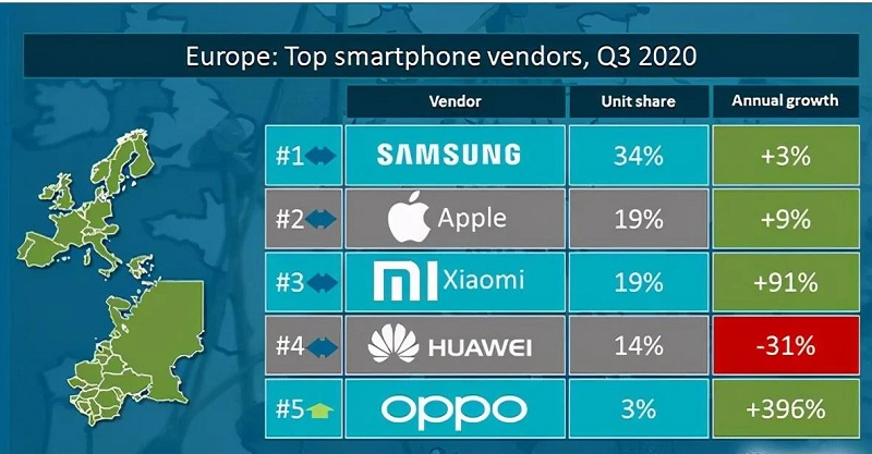 Canalys: Samsung kuasai pasar Eropa, disusul Apple