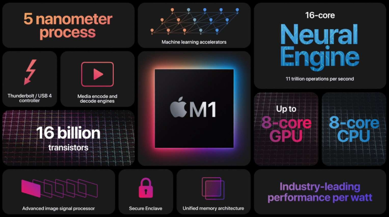 Apple resmi luncurkan prosesor Apple Silicon pertama M1