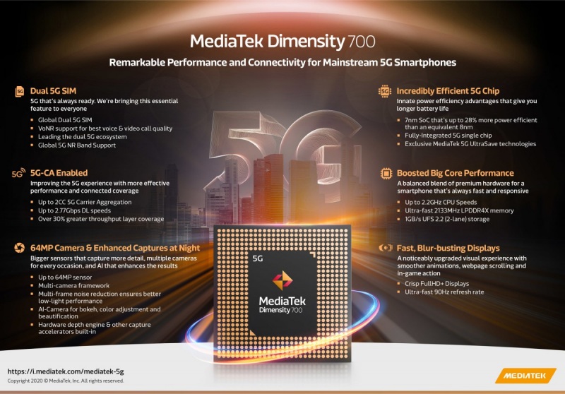 MediaTek resmi luncurkan Dimensity 700