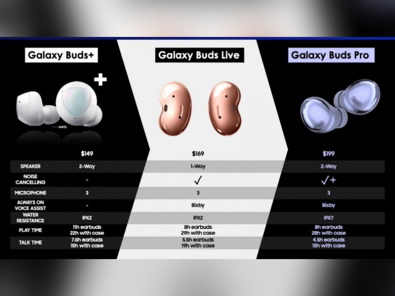 Сравнение galaxy buds. Samsung Galaxy Buds 2 vs Buds 2 Pro. Galaxy Buds Pro vs Galaxy Buds 2 Pro. Galaxy Buds Live / Pro / 2pro. Samsung Galaxy Buds Live Pro.