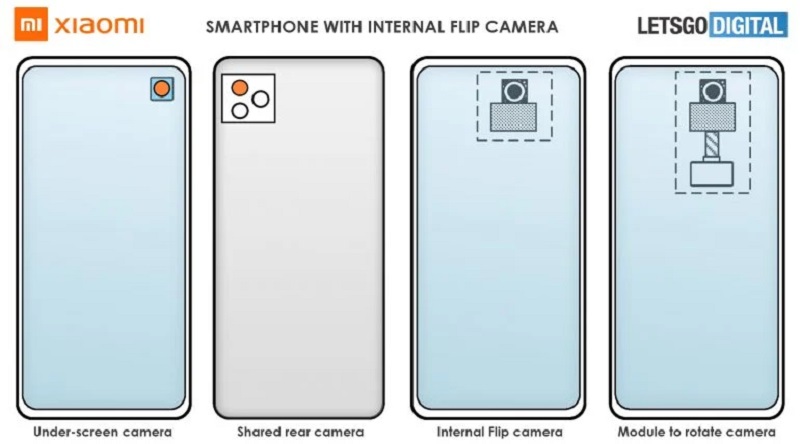 Xiaomi punya paten kamera berputar dalam layar ponsel