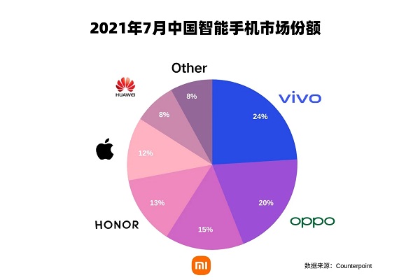 Vivo pimpin pasar Tiongkok, Huawei terlempar dari 5 besar