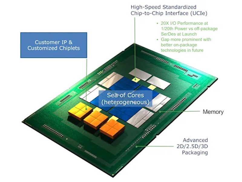 AMD, ARM, dan Intel buat aliansi untuk standarisasi teknologi chiplet