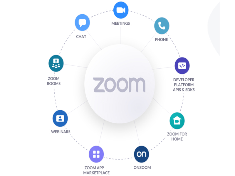 Zoom perluas enkripsi end-to-end ke lebih banyak layanan