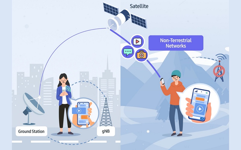 Samsung akan rilis teknologi komunikasi satelit lebih canggih dari Apple