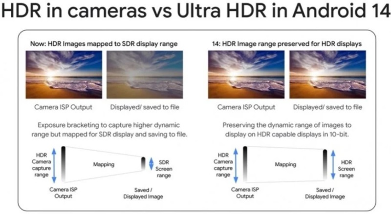 Samsung Galaxy S24 akan punya teknologi Ultra HDR