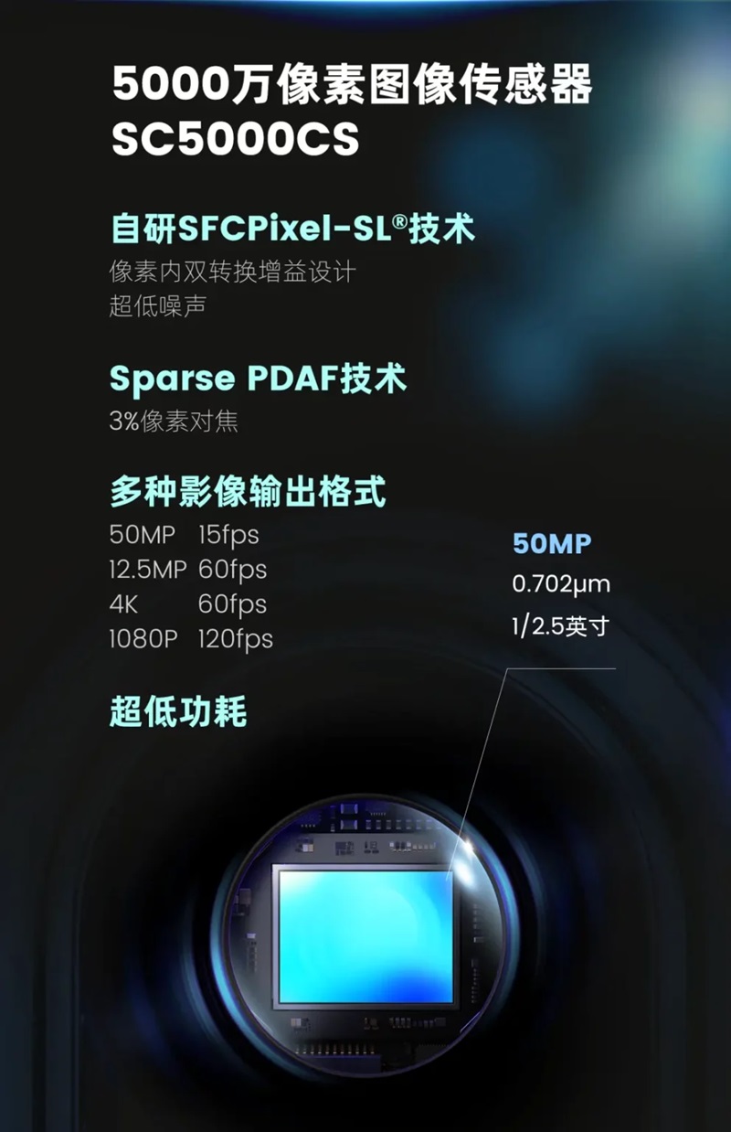 SmartSens umumkan sensor 50 MP dengan piksel 0,7 μm, punya teknologi Summing