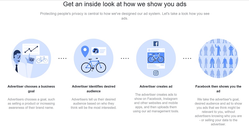 Cara iklan di Facebook itu mudah