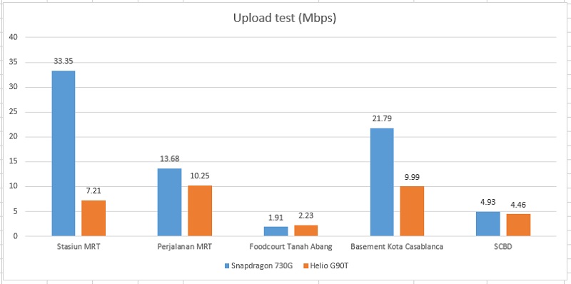 Hasil pengujian Kuantitatif Helio G90T vs Snapdragon 730G