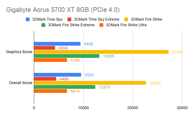 Review Sapphire RX 5500 XT Nitro+