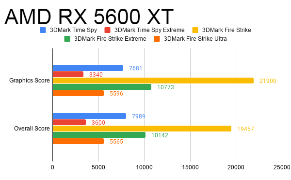 Review Sapphire RX 5500 XT Nitro+