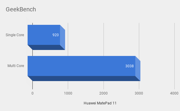 Hasil benchmark Huawei MatePad 11