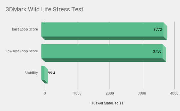 Hasil benchmark Huawei MatePad 11