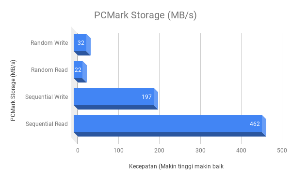 Performa storage realme 6 Pro