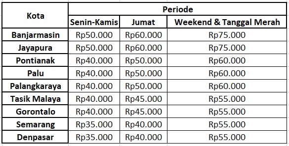 Daftar harga tiket Cinema 21 di Indonesia, Juli 2019
