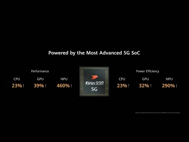 Kirin 990 5G menawarkan peningkatan performa di Huawei P40 Series