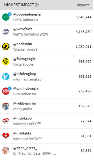 Influencer Oppo Indonesia