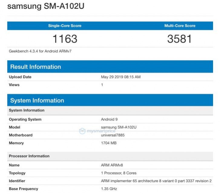 Ini adalah gambar dari skor Geekbench Samsung Galaxy A10e