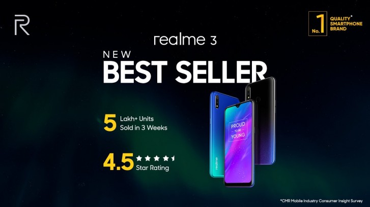 Ini adalah gambar dari angka penjualan Realme 3 di India