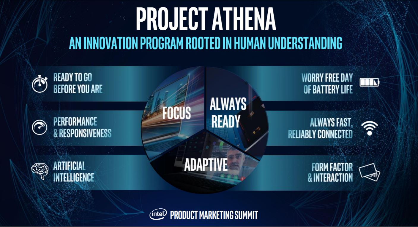 Project Athena melibatkan lebih dari 100 perusahaan