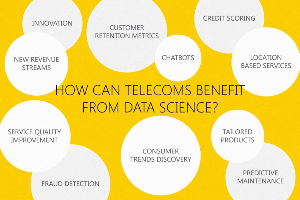 Source: If You’re a Telecom, Here’s Everything You Need To Know About Getting Into Data Science