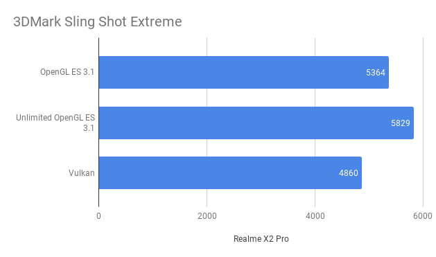Ini adalah gambar dari pengujian 3D Mark Sling Shot Extreme