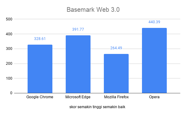 Bawemark Web 3.0