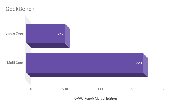 OPPO Reno5 Marvel Edition