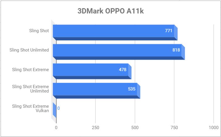 Review OPPO A11k