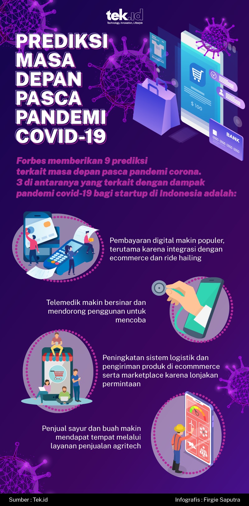 Dampak pandemi corona bagi startup di Indonesia