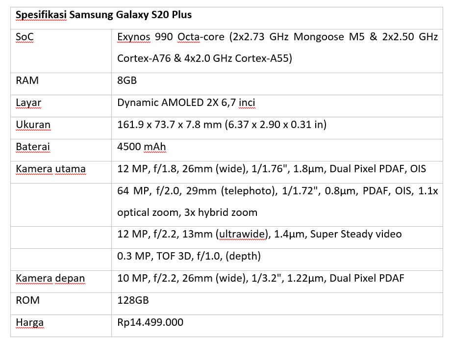 Spesifikasi Samsung Galaxy S20 Plus