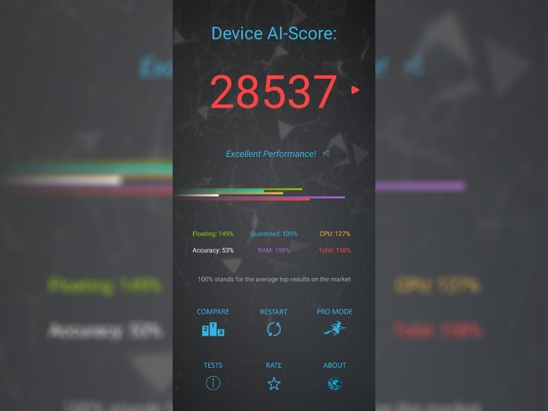 Hasil benchmark AI kamera Galaxy S20 Plus